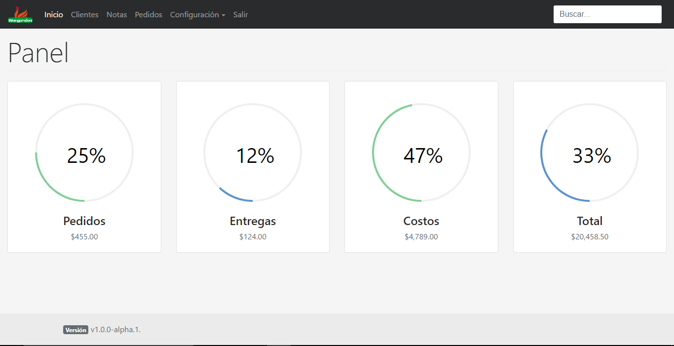 Dashboard Negron